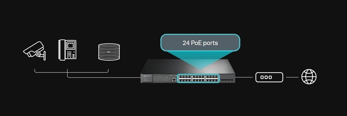 TP-Link TL-SG3428XMP