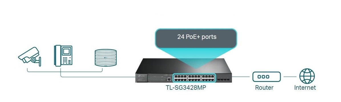 TP-Link TL-SG3428MP