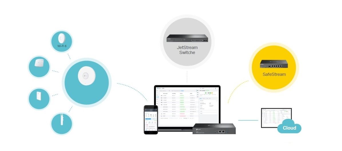 Cloud controller TP-Link OC300