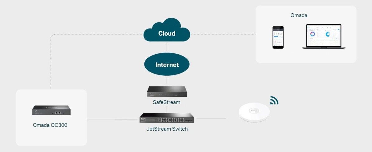 Cloud controller TP-Link OC300