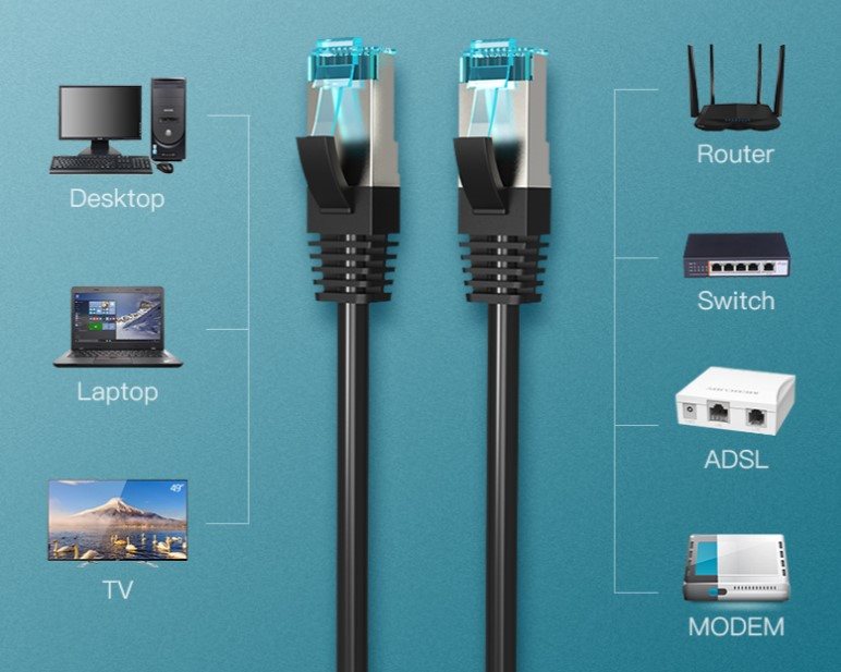 Vention Cat.5E FTP Patch Cable 1.5M Black hálózati kábel 