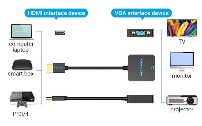 Vention VGA-HDMI adapter