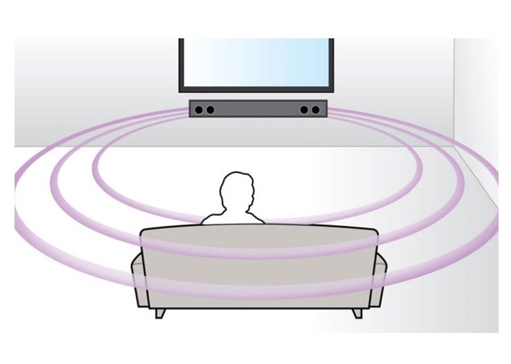 Philips TAPB603/10 soundbar