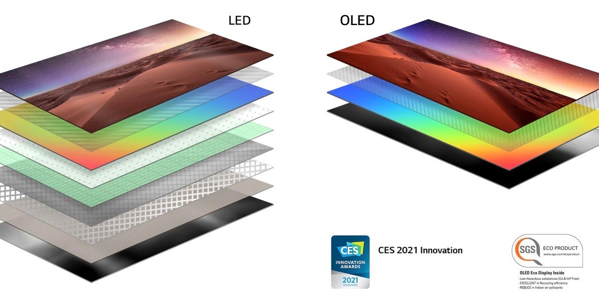 LG OLED65B1