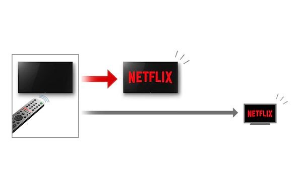 Sony Bravia LED KE-75XH9096