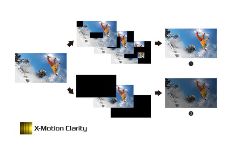Sony Bravia LED KE-75XH9096
