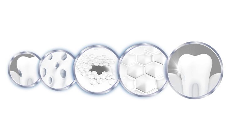 SENSODYNE Repair & Protect