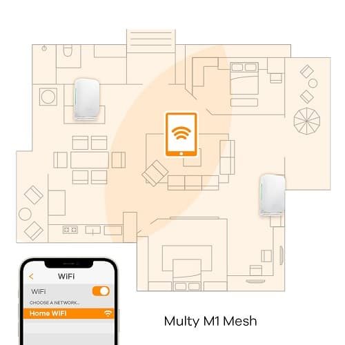 Zyxel - Multy M1 Wi-Fi System router