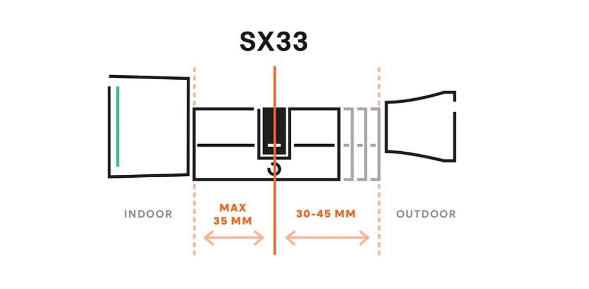 Bold Smart Cylinder SX okos zár