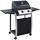 Gázgrillek