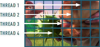 Mi az a Multithreading?