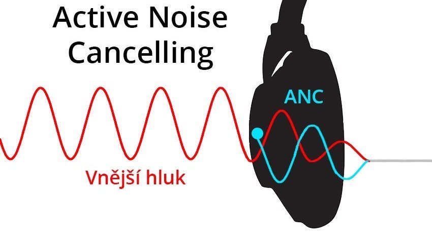 ANC