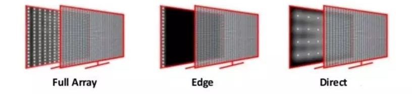Direct LED vs Edge LED