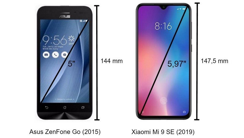 Kis méretű okostelefonok - A különbség a régi és új telefonok között