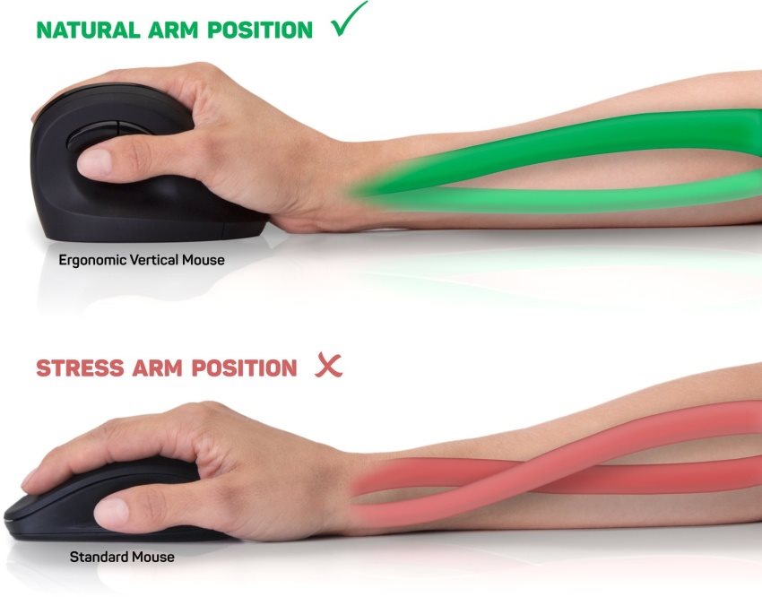 A csukló helyes és helytelen pozíciója
