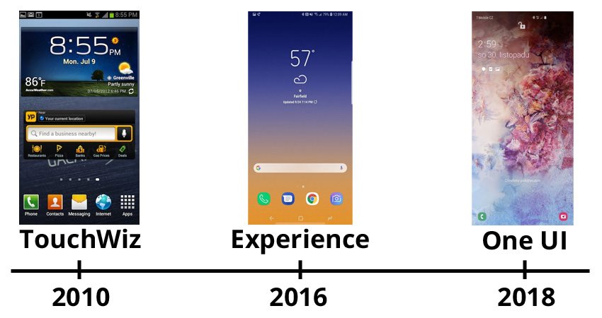 Samsung felhasználói felületek