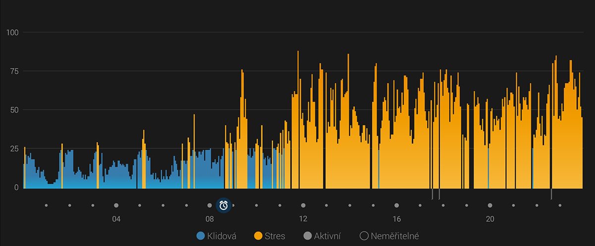 Garmin; body battery; stress level; edzéstervezés; smartwatch; okosóra;