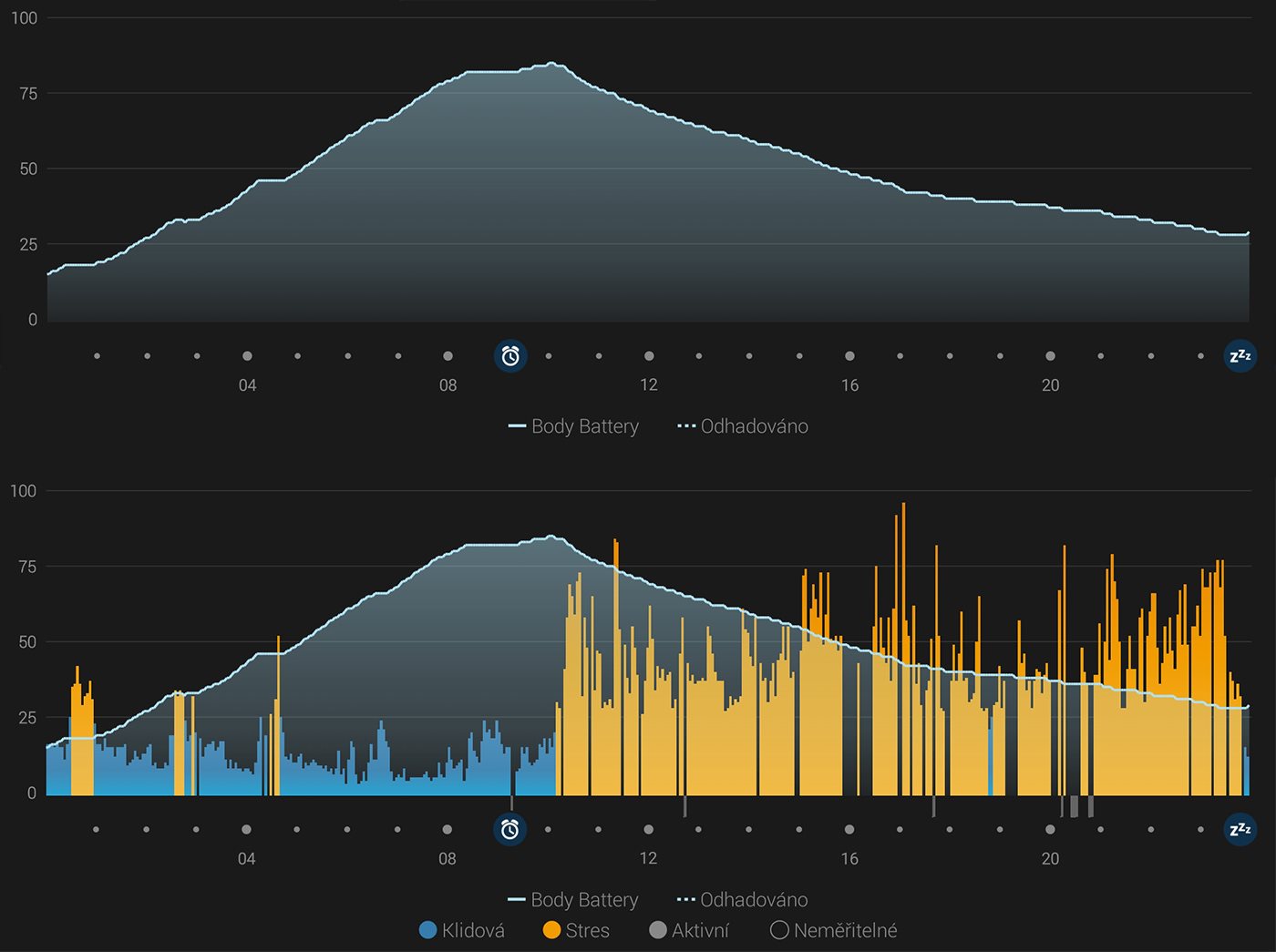 Garmin; body battery; stress level; edzéstervezés; smartwatch; okosóra;