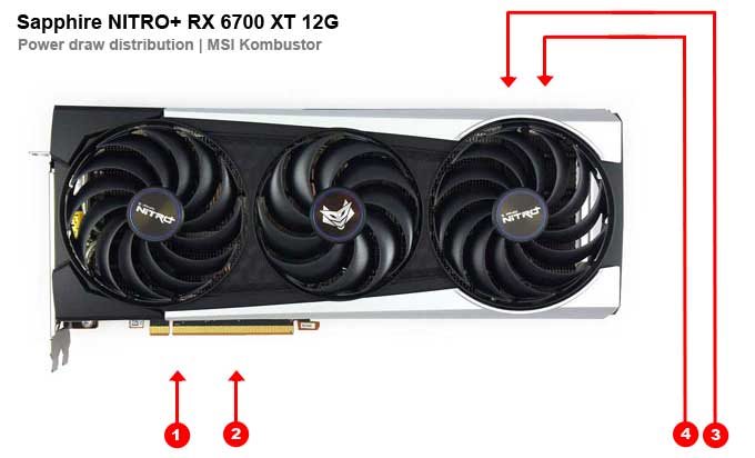 Sapphire NITRO+ RX 6700 XT 12G; mintavételek az egyes ágakon