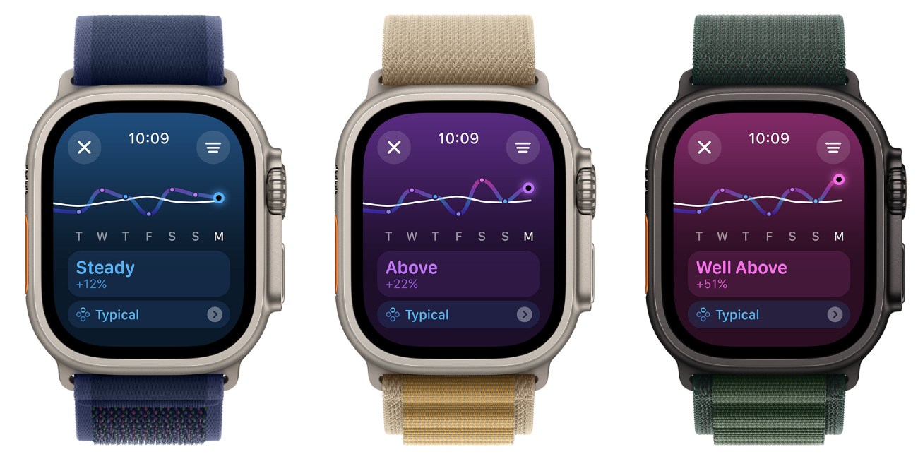 watchOS 11, edzésterhelés