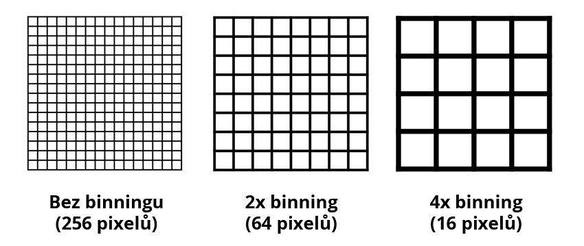 Pixel binning