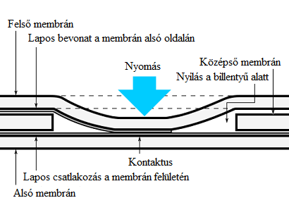 mechanikus billentyűzetek
