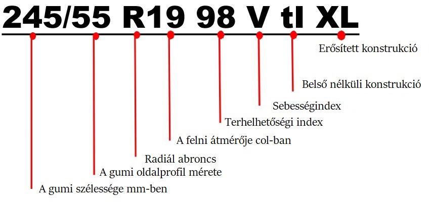 A gumiabroncsok jelölése – méretek