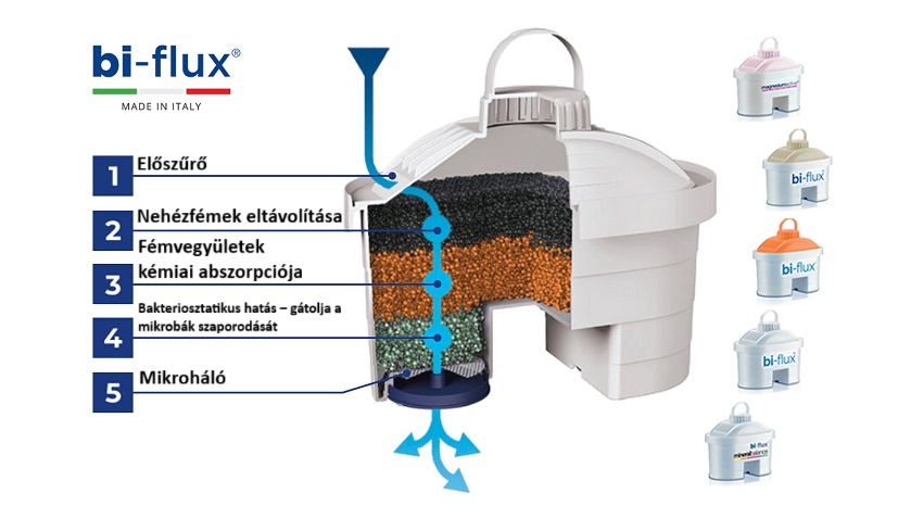 Vízszűrő rendszer