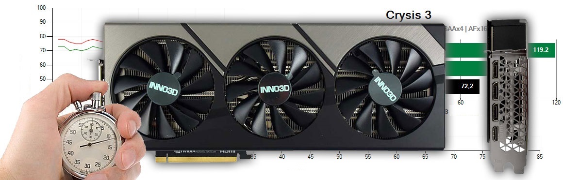 Inno3D RTX 4080 SUPER X3 16G bemutató és teszt