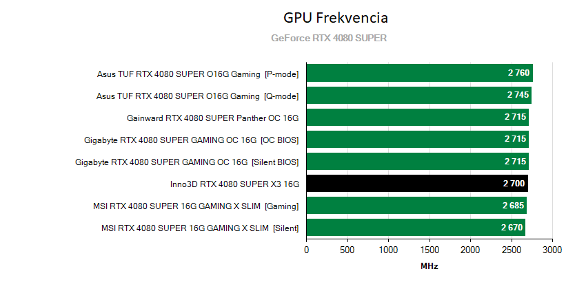 videokártyák frekvenciája