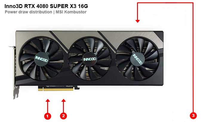 Inno3D RTX 4080 SUPER X3 16G; mérések az egyes ágakon