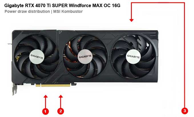 Gigabyte RTX 4070 Ti SUPER Windforce MAX OC 16G; fogyasztási mérés