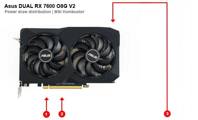 Asus DUAL RX 7600 08G V2; különböző áramágak fogyasztása
