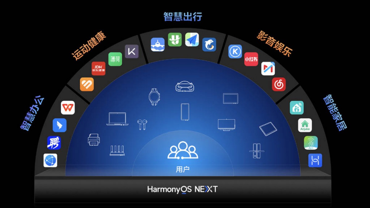 HarmonyOS NEXT - eszközök