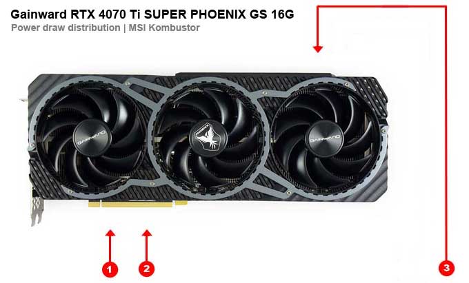Gainward RTX 4070 Ti SUPER PHOENIX GS 16G; áramfelvétel az egyes ágakon 