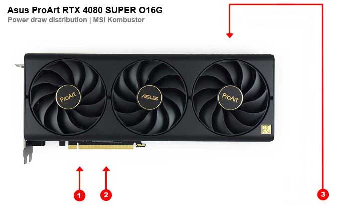 Asus ProArt RTX 4080 SUPER O16G; az egyes ágak fogyasztása