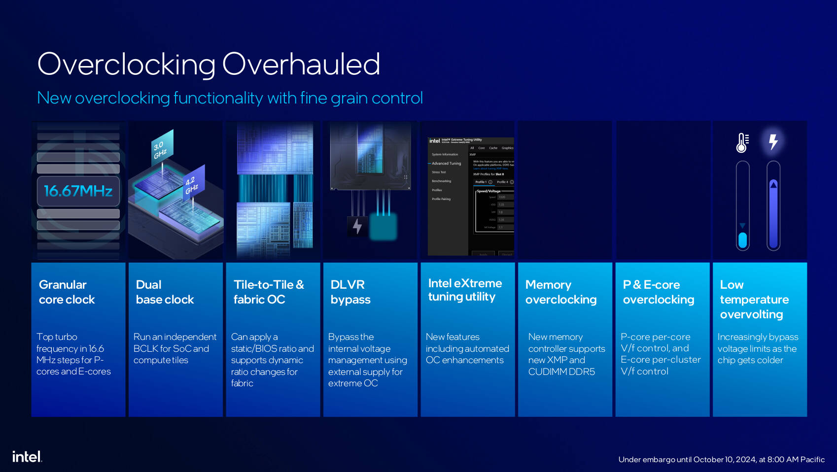 Intel Core Ultra Series 2