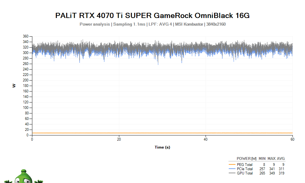 PALiT RTX 4070 Ti SUPER GameRock OmniBlack 16G; fogyasztás 