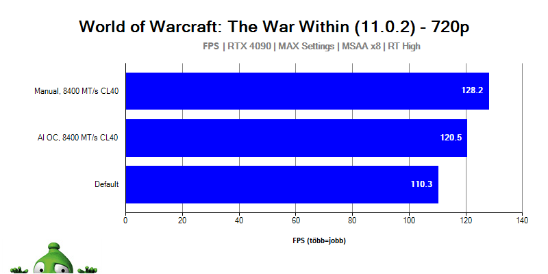 Intel Core Ultra 9 285K; Starcraft II