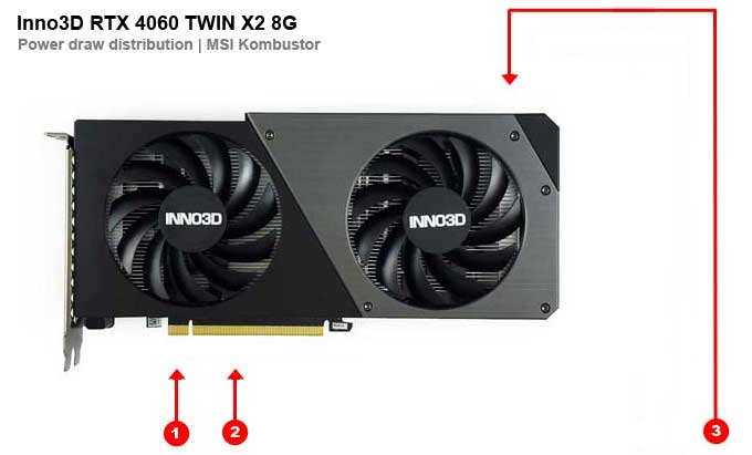 Inno3D RTX 4060 TWIN X2 8G; fogyasztás különböző ágakon 