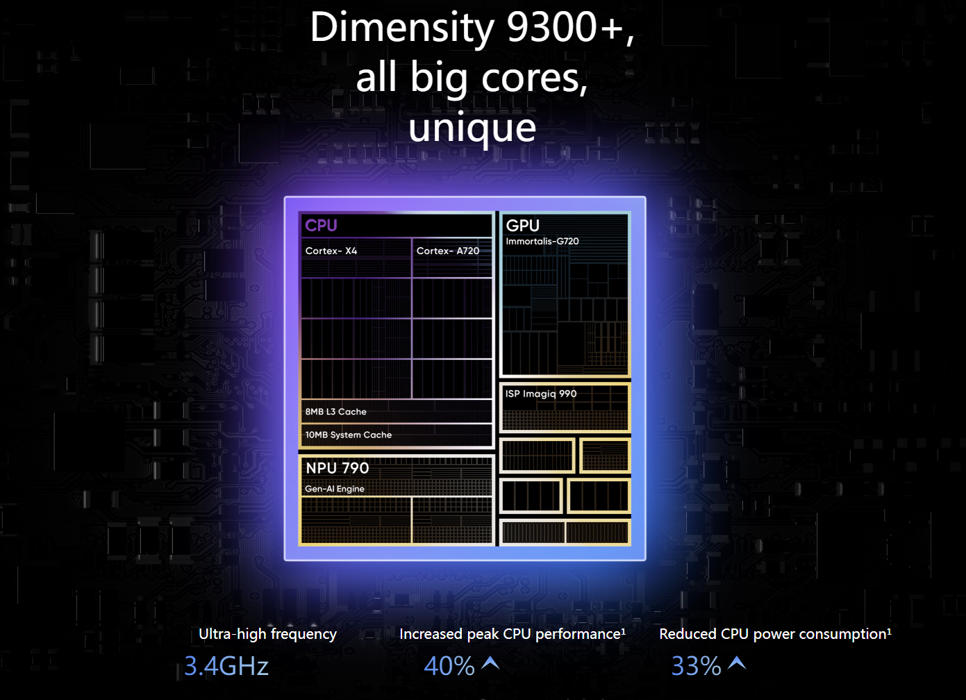 Realme Neo7, processzor