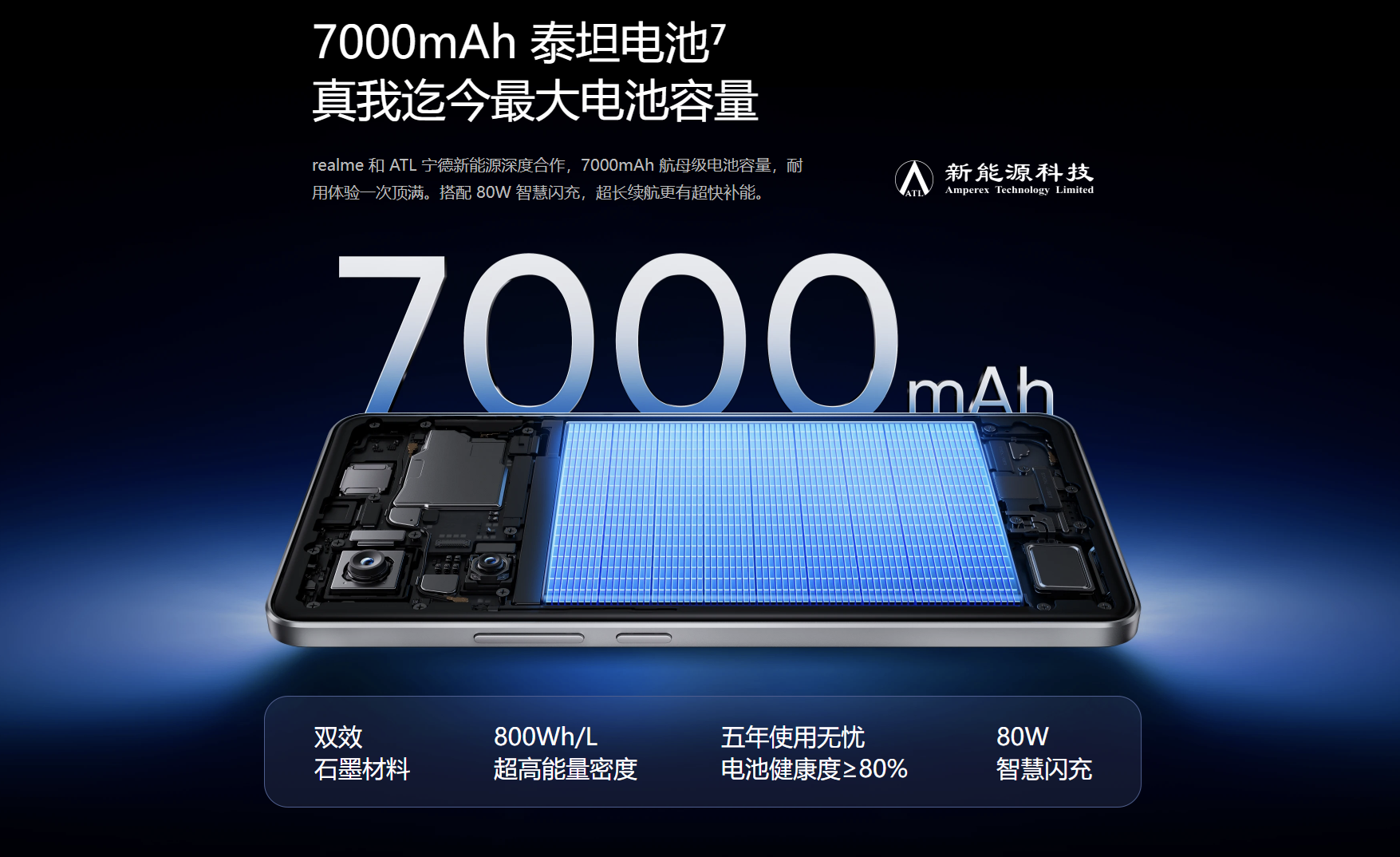 Realme Neo7, akkumulátor