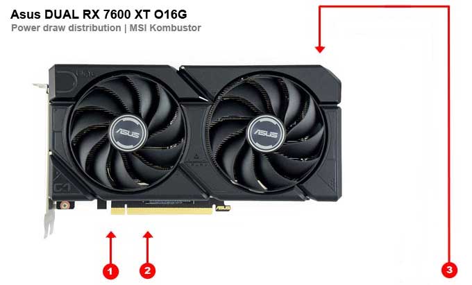 Asus DUAL RX 7600 XT 016G fogyasztás az egyes ágakon