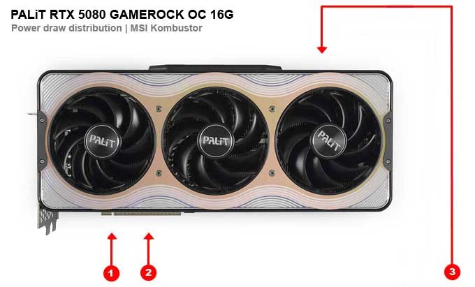PALiT RTX 5080 GameRock OC 16G; áramfelvétel az egyes ágakon 