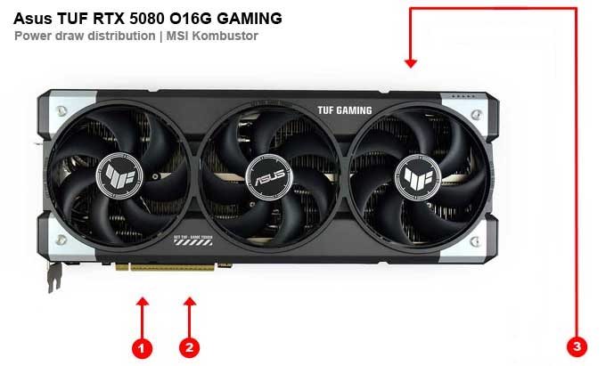 Asus TUF RTX 5080 O16G Gaming videókártya; fogyasztás az egyes ágakon