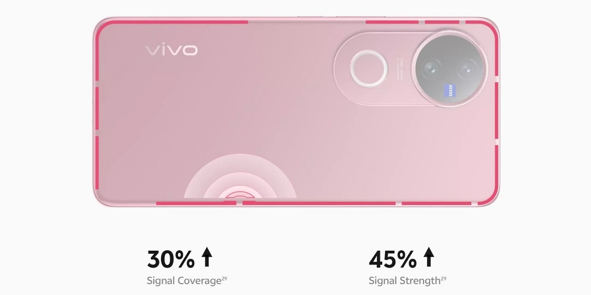 Vivo V50 (BEMUTATÓ), antenna