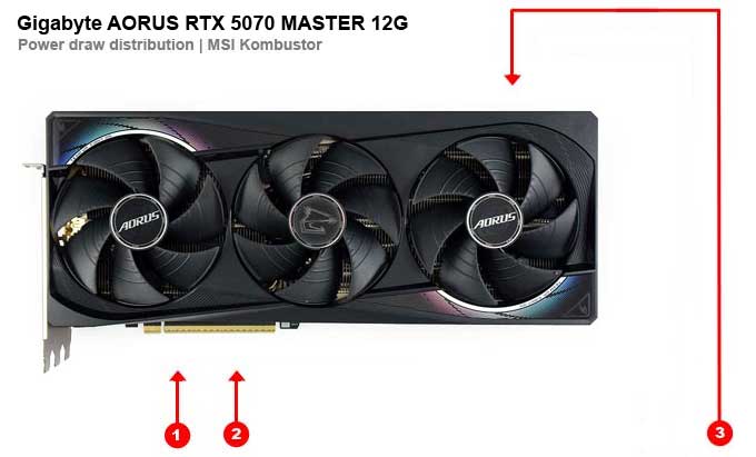 Gigabyte AORUS RTX 5070 MASTER 12G; fogyasztás különböző ágakon