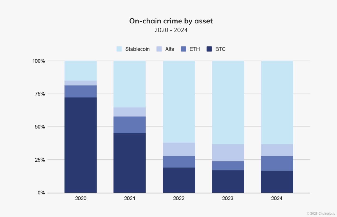 SCAM! Áttekintés a digitális eszközök elvesztésének leggyakoribb módjairól  és arról, hogyan védekezhetsz ellenük | Alza.hu