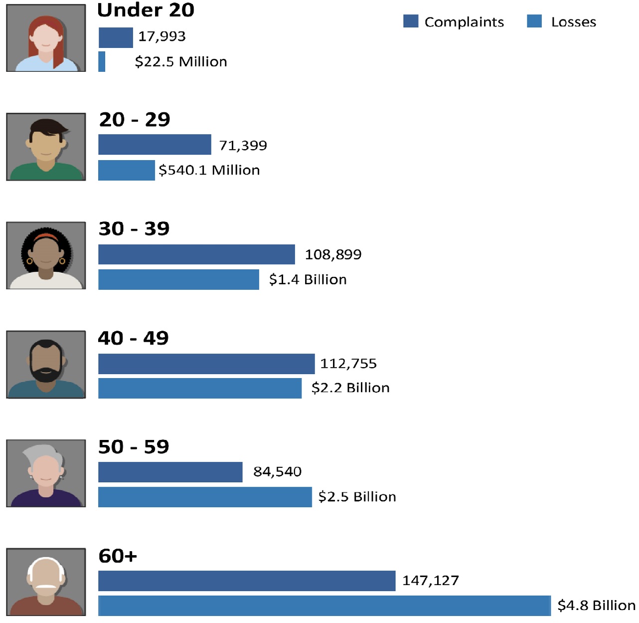 SCAM! Áttekintés a digitális eszközök elvesztésének leggyakoribb módjairól  és arról, hogyan védekezhetsz ellenük | Alza.hu