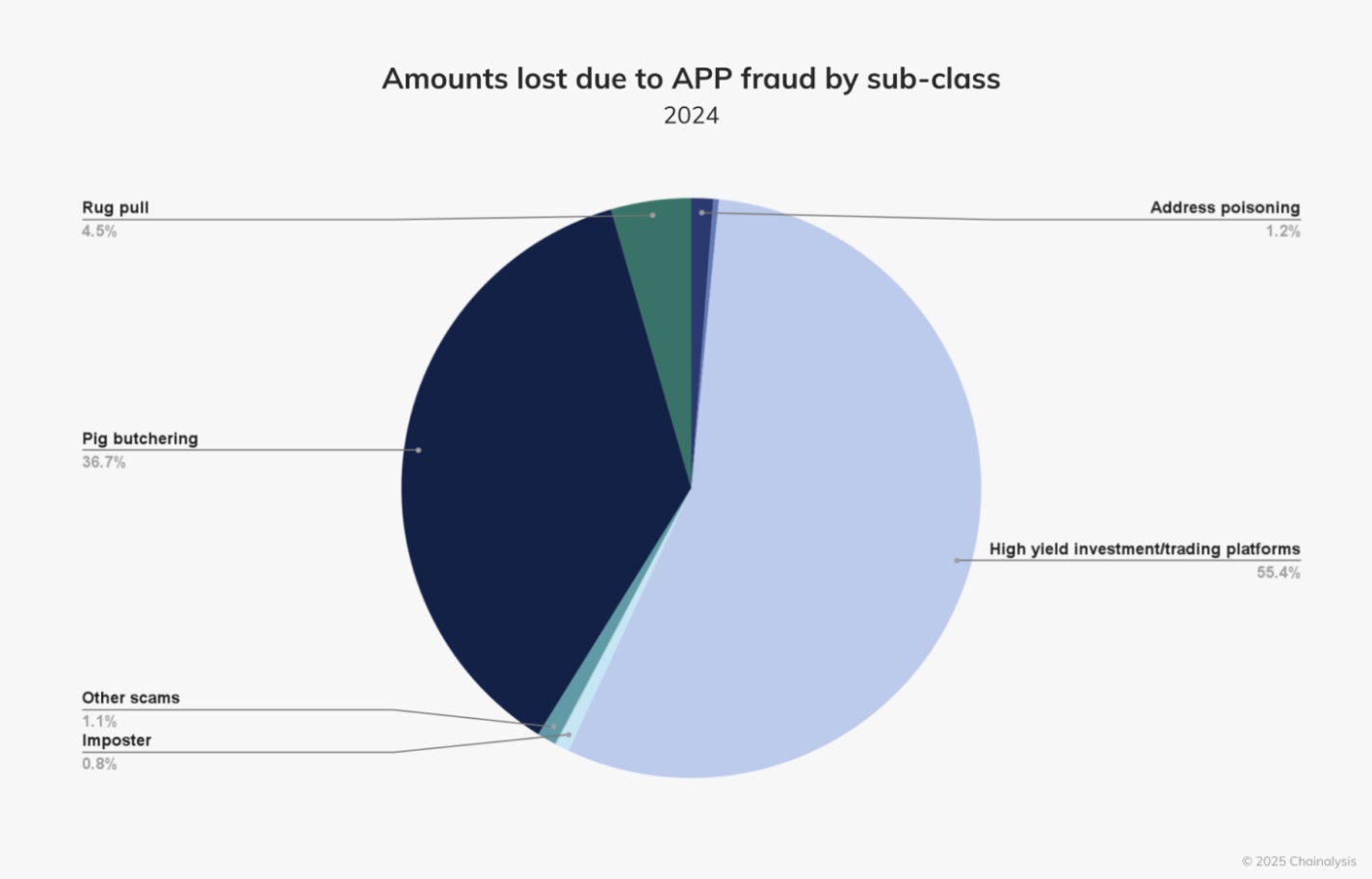 SCAM! Áttekintés a digitális eszközök elvesztésének leggyakoribb módjairól  és arról, hogyan védekezhetsz ellenük | Alza.hu